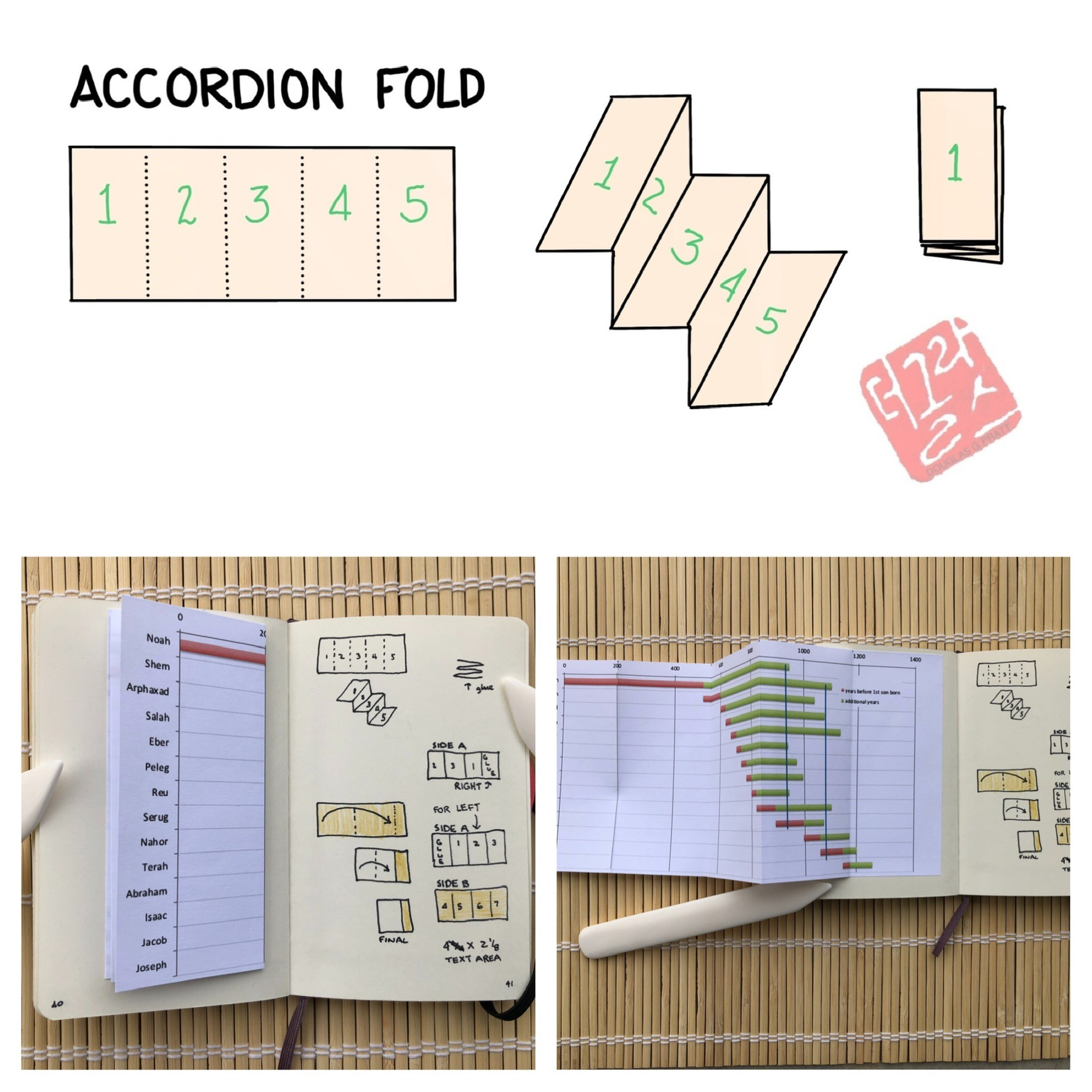 Add Foldouts to Your Notebook – Notes For Learning